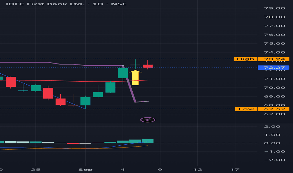 Read more about the article IDFC First Bank Share: Complete Analysis, BSE & NSE Details, Price Target Tomorrow & Latest News